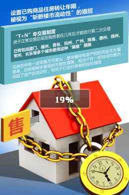 40城房產(chǎn)新政 穩(wěn)住房價(jià)，堵死投機(jī)通道